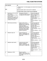 Preview for 405 page of Yamaha FZ09E Service Manual