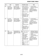 Preview for 460 page of Yamaha FZ09E Service Manual