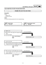 Preview for 228 page of Yamaha G22 A/E Service Manual