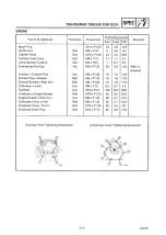 Preview for 294 page of Yamaha G22 A/E Service Manual