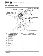 Preview for 66 page of Yamaha GP760 Service Manual