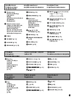 Preview for 5 page of Yamaha GX-700 Owner'S Manual