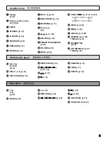 Preview for 5 page of Yamaha GX-700VCD Owner'S Manual