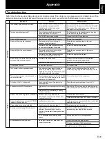 Preview for 49 page of Yamaha GX-700VCD Owner'S Manual