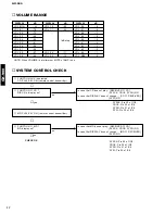 Preview for 18 page of Yamaha GX-900 Service Manual