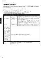 Preview for 20 page of Yamaha GX-900 Service Manual