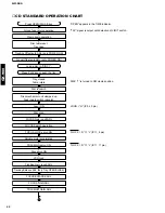 Preview for 24 page of Yamaha GX-900 Service Manual