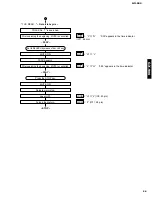 Preview for 25 page of Yamaha GX-900 Service Manual