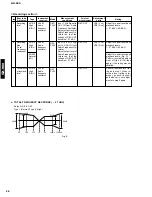 Preview for 30 page of Yamaha GX-900 Service Manual