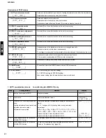 Preview for 32 page of Yamaha GX-900 Service Manual