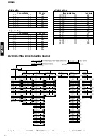 Preview for 38 page of Yamaha GX-900 Service Manual