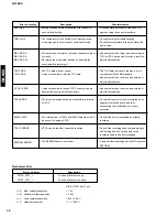 Preview for 40 page of Yamaha GX-900 Service Manual