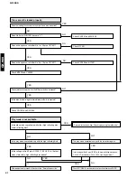 Preview for 42 page of Yamaha GX-900 Service Manual