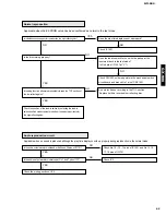 Preview for 43 page of Yamaha GX-900 Service Manual