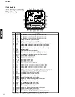 Preview for 46 page of Yamaha GX-900 Service Manual