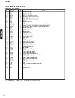 Preview for 50 page of Yamaha GX-900 Service Manual