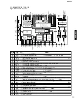 Preview for 53 page of Yamaha GX-900 Service Manual