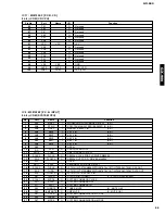 Preview for 57 page of Yamaha GX-900 Service Manual