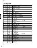 Preview for 58 page of Yamaha GX-900 Service Manual