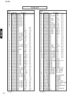 Preview for 81 page of Yamaha GX-900 Service Manual