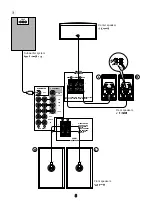 Preview for 8 page of Yamaha GX-90VCD Owner'S Manual