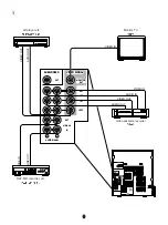 Preview for 9 page of Yamaha GX-90VCD Owner'S Manual