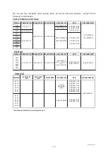 Preview for 16 page of Yamaha GYTR YZF-R6 2022 Service Kit Manual