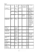 Preview for 64 page of Yamaha GYTR YZF-R6 2022 Service Kit Manual