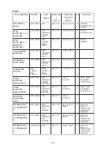 Preview for 66 page of Yamaha GYTR YZF-R6 2022 Service Kit Manual