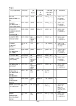 Preview for 68 page of Yamaha GYTR YZF-R6 2022 Service Kit Manual