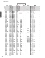 Preview for 106 page of Yamaha HTR-3069 Service Manual