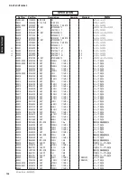 Preview for 108 page of Yamaha HTR-3069 Service Manual