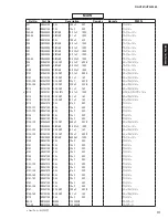 Preview for 111 page of Yamaha HTR-3069 Service Manual