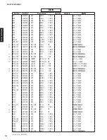 Preview for 114 page of Yamaha HTR-3069 Service Manual