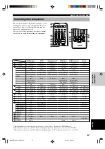 Preview for 51 page of Yamaha HTR-5635 Owner'S Manual