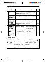 Preview for 58 page of Yamaha HTR-5635 Owner'S Manual