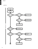 Preview for 16 page of Yamaha HTR-5920 Service Manual