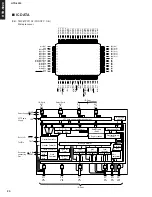 Preview for 20 page of Yamaha HTR-5920 Service Manual