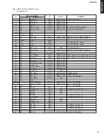 Preview for 21 page of Yamaha HTR-5920 Service Manual