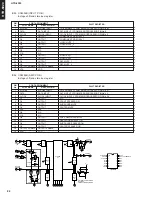 Preview for 22 page of Yamaha HTR-5920 Service Manual