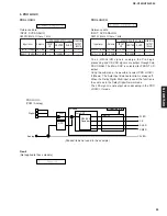 Preview for 23 page of Yamaha HTR-5930 Service Manual