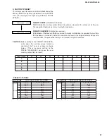 Preview for 27 page of Yamaha HTR-5930 Service Manual