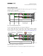 Preview for 40 page of Yamaha IF2108 Application Manual