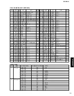 Preview for 15 page of Yamaha KX-E300 Service Manual