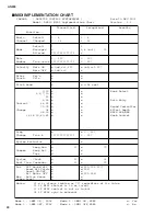 Preview for 40 page of Yamaha Loopfactory AN200 Service Manual