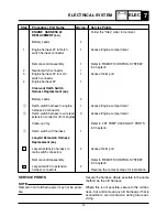 Preview for 188 page of Yamaha LS2000 Service Manual