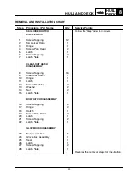 Preview for 204 page of Yamaha LS2000 Service Manual