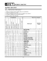 Preview for 233 page of Yamaha LS2000 Service Manual