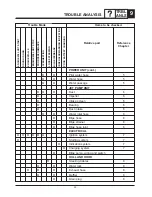 Preview for 234 page of Yamaha LS2000 Service Manual