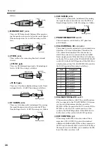 Preview for 28 page of Yamaha M3000A Owner'S Manual